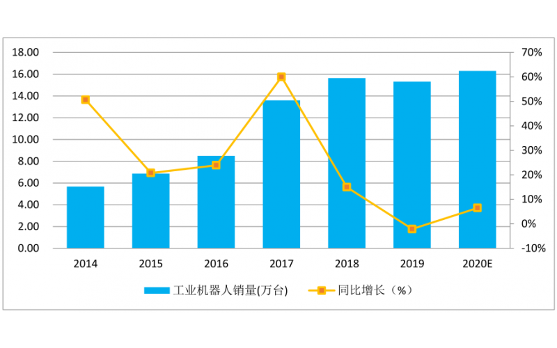 疫情過(guò)后智能制造行業(yè)有什么影響，如何化危機(jī)為機(jī)遇？
